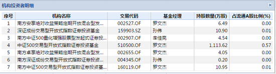 深圳天气2345介绍