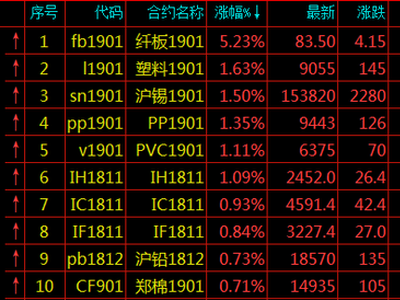 陕西咸阳天气评测1