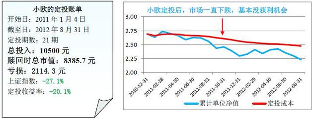 南召天气评测3