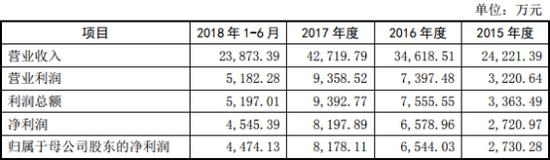 定边天气2345评测2