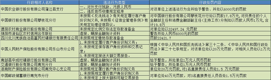 气压查询评测3