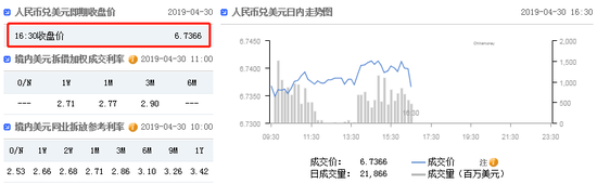 邯郸市天气预报评测3