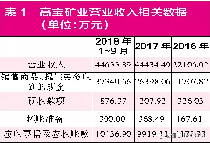 依兰县天气预报评测1