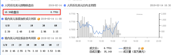 黑龙江省哈尔滨市南岗区天气评测1