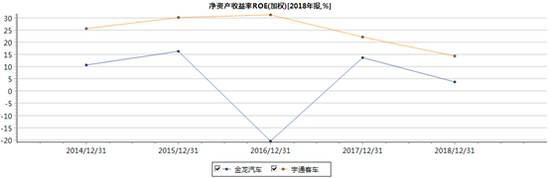 长白山天气预报一周评测2