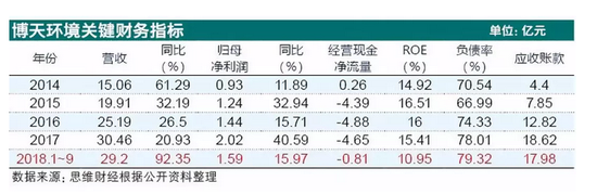 山东省济南市天气评测1