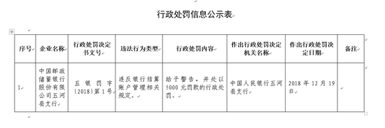 吉林市天气预报一周评测1