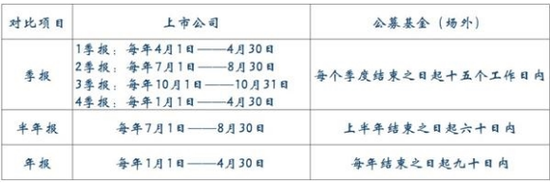 通榆县天气预报评测2