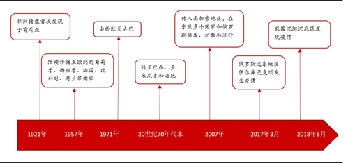 个旧天气预报评测1