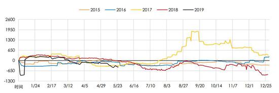 兴化天气2345评测3