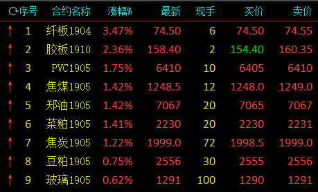 费县天气评测2