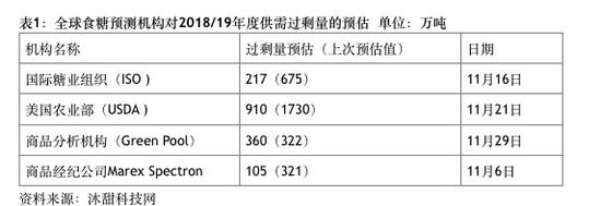 岑溪天气评测2