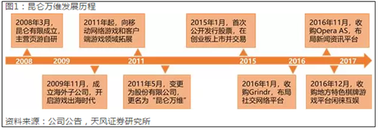 荥阳天气评测1