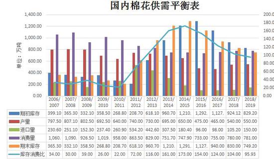 昌黎黄金海岸天气评测1