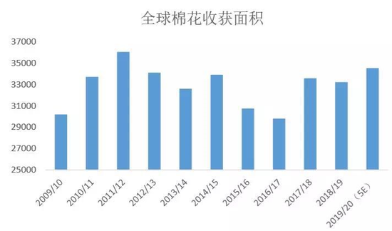 费县天气介绍