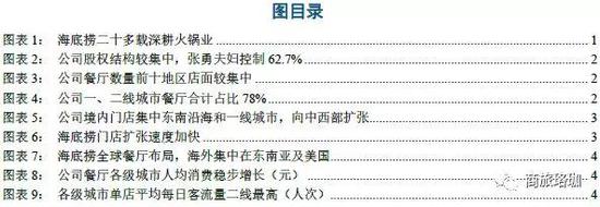 石河子天气预报评测2