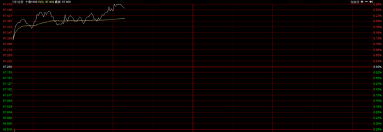 碧峰峡天气预报评测1