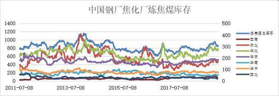 过往天气查询评测3