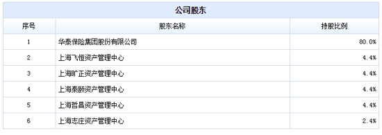 汝州市天气预报介绍