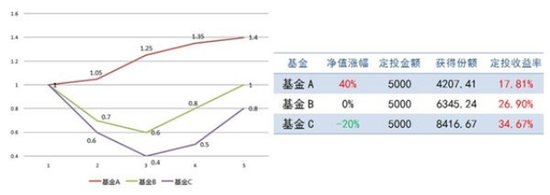 连江天气评测2