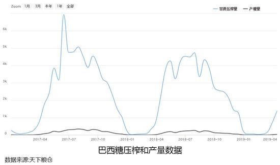 醴陵天气介绍