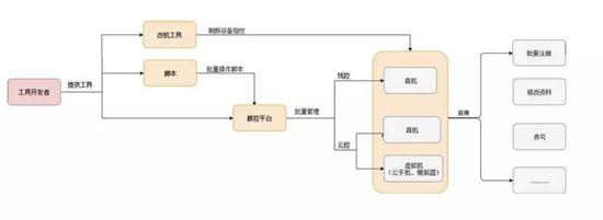 户县天气预报评测3