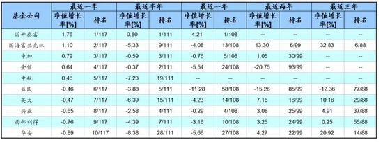 2345天气评测2