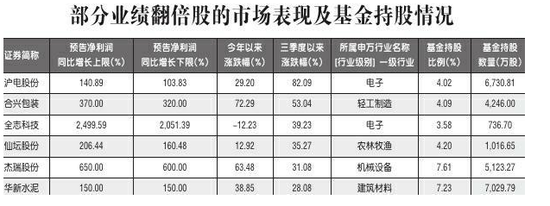 新都天气2345评测3