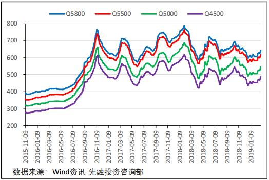 潼南天气介绍