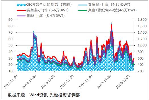 会理县天气评测2