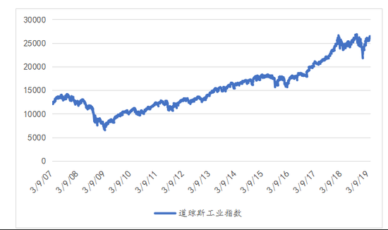 邢台天气2345评测3