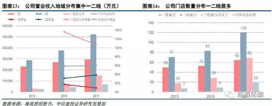 徐州天气2345评测2