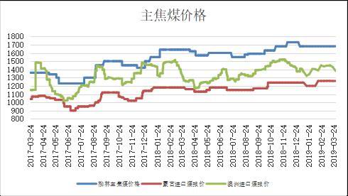 安卡拉天气评测3