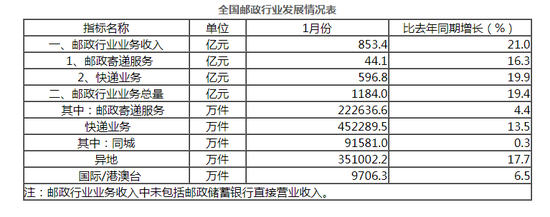 和林格尔天气预报评测2