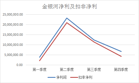 南阳明天天气评测2