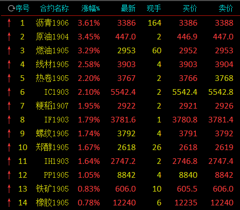 万佛湖天气评测1