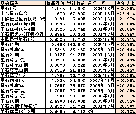 海丰县天气评测1