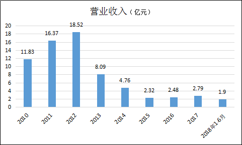 正阳天气评测2