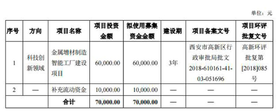 南充天气预报一周评测2