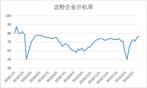 重庆市渝北区天气介绍