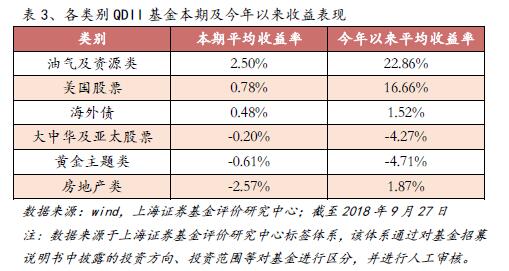 鄂尔多斯天气评测1