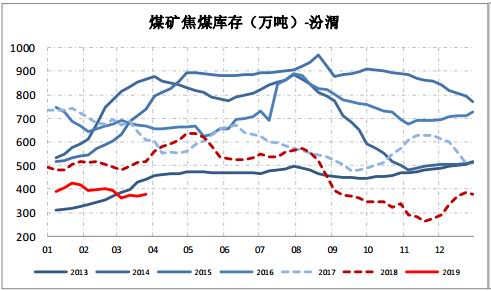 桦南县天气预报评测3