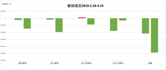 江苏省苏州市张家港市天气评测2