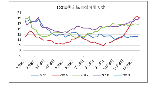 山东省德州市德城区天气评测3