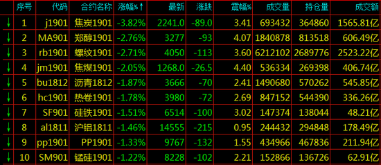 苏州一周天气评测3