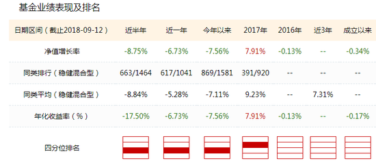 溪口天气评测2