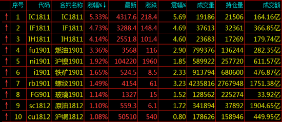 内蒙天气预报评测3