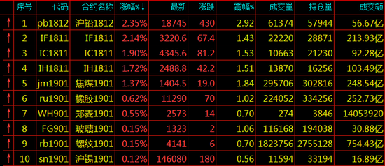 镇江天气2345评测1