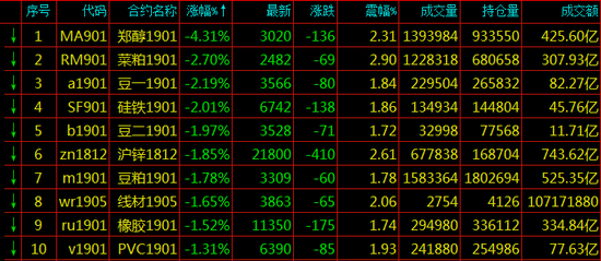 汪清天气预报评测1