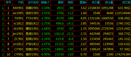 户县天气预报评测2